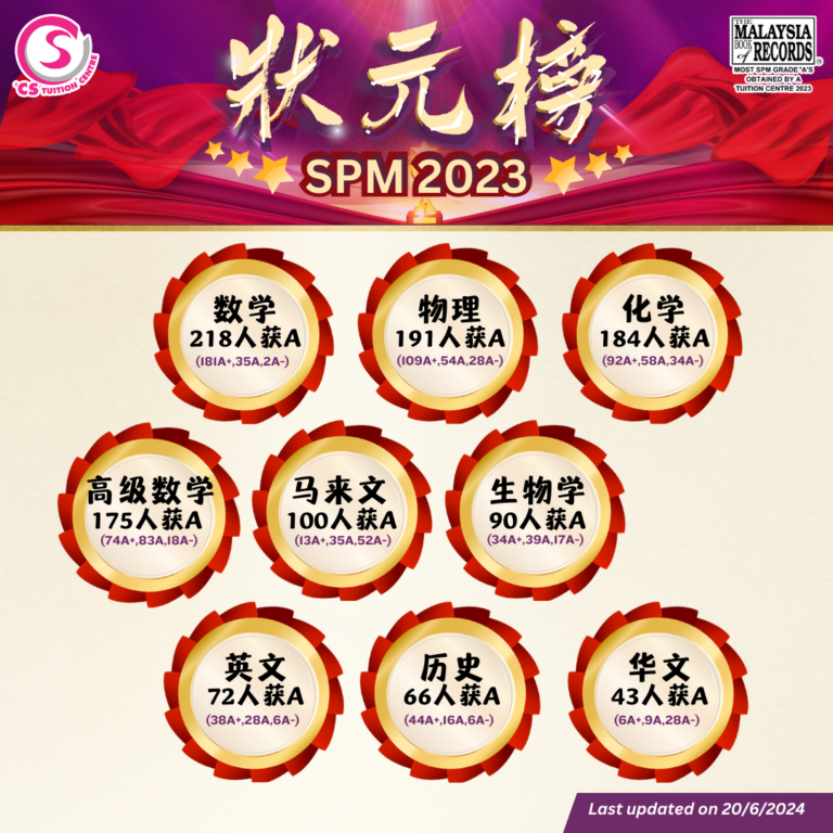 CS TUITION 2023 SPM STUDENT SUBJECT A OVERVIEW