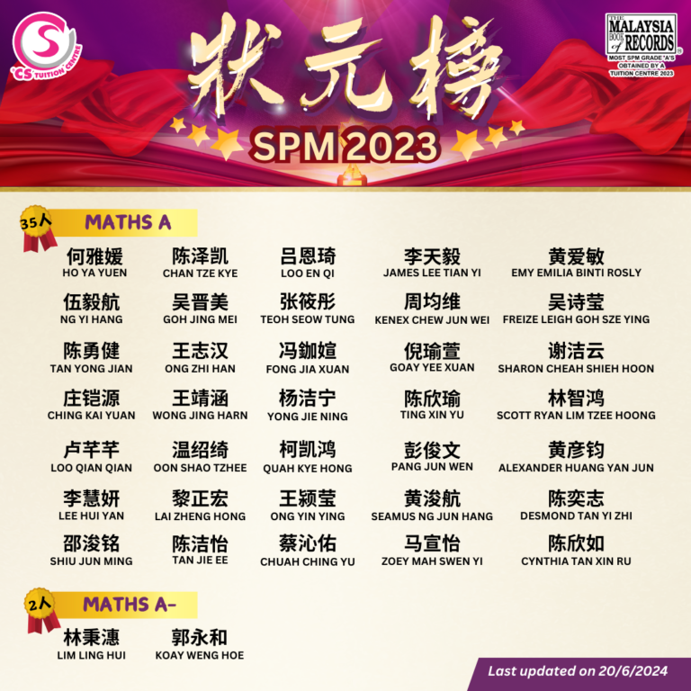 CS TUITION SPM MATHS 5